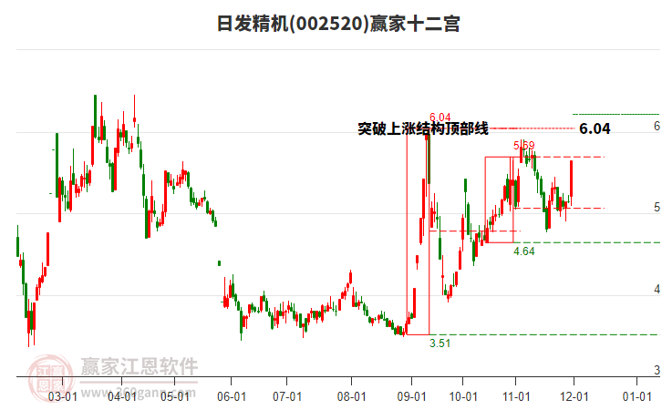 002520日發(fā)精機贏家十二宮工具 002520日發(fā)精機贏家十二宮工具