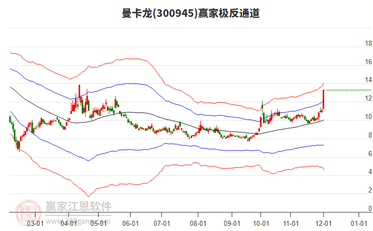 300945曼卡龍贏家極反通道工具