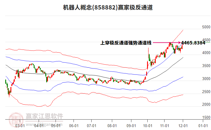 858882機(jī)器人贏家極反通道工具