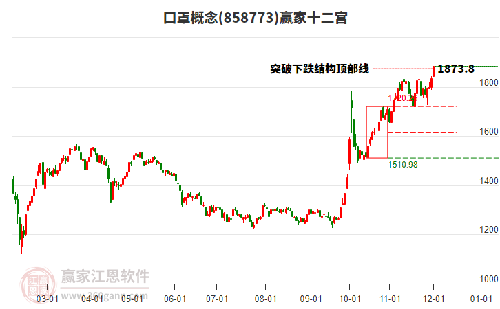 858773口罩贏家十二宮工具