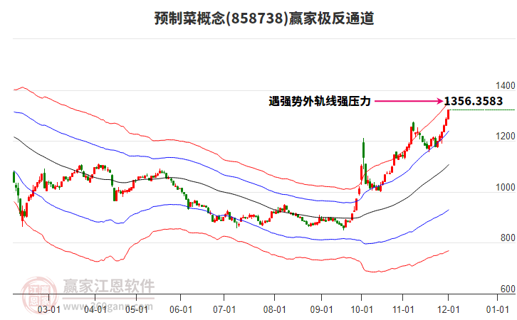 858738預制菜贏家極反通道工具