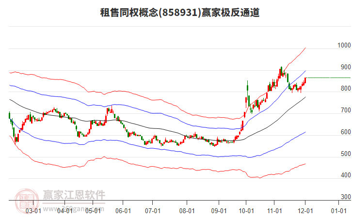 858931租售同權(quán)贏家極反通道工具