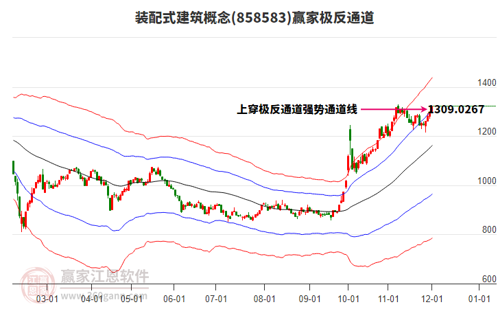 858583裝配式建筑贏家極反通道工具