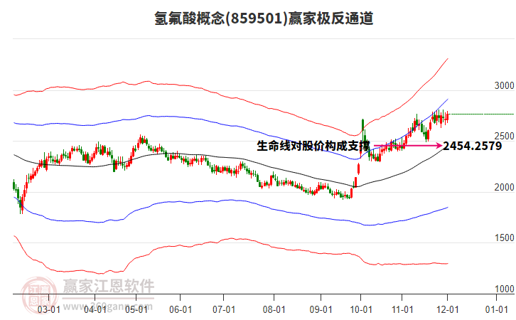 859501氫氟酸贏家極反通道工具