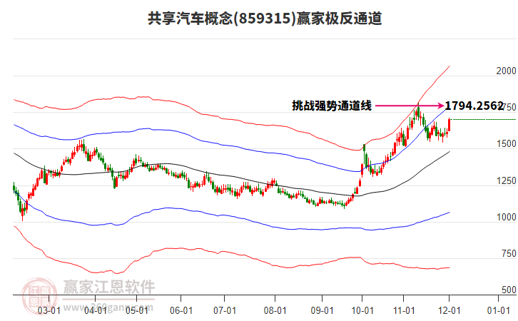 859315共享汽車贏家極反通道工具