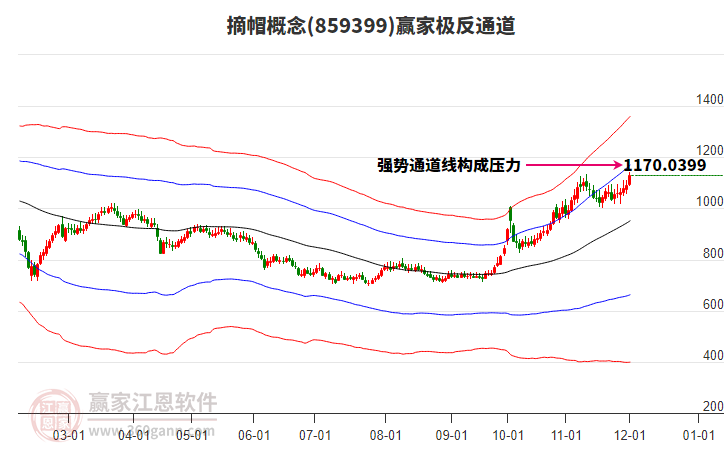 859399摘帽贏家極反通道工具 859399摘帽贏家極反通道工具