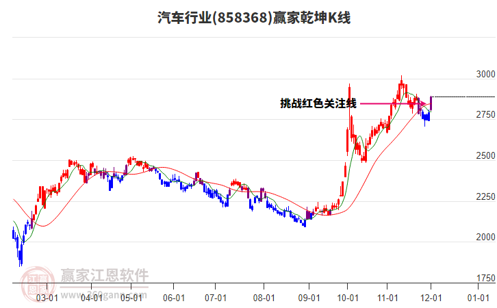 858368汽車贏家乾坤K線工具