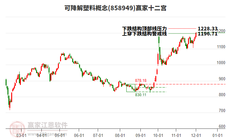 858949可降解塑料贏家十二宮工具