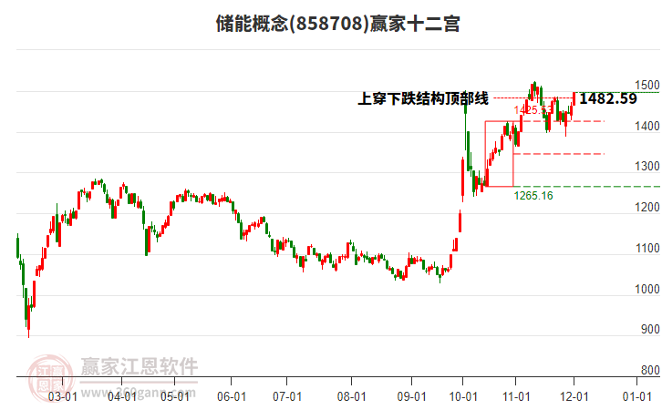 儲(chǔ)能 儲(chǔ)能