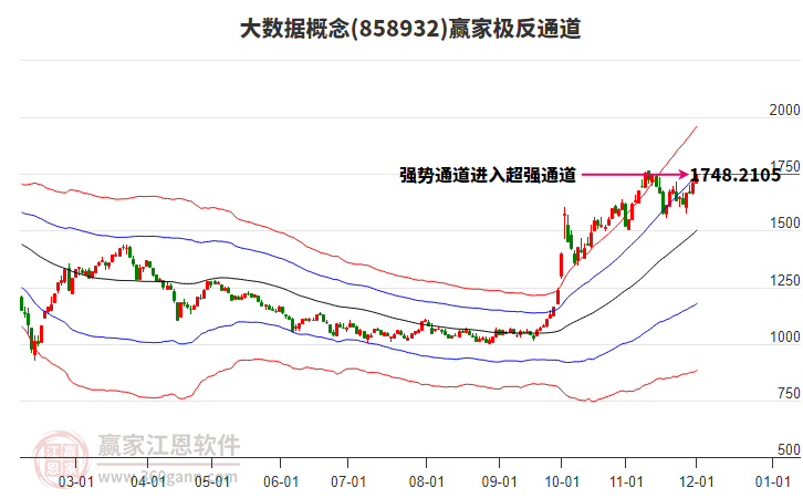 858932大數(shù)據(jù)贏家極反通道工具