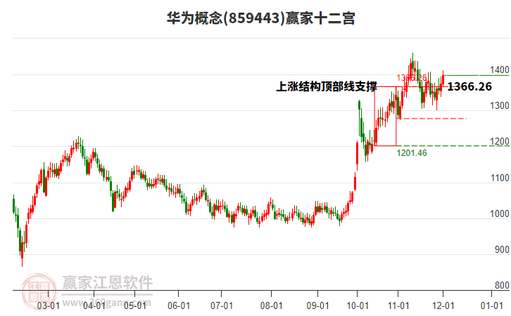 华为