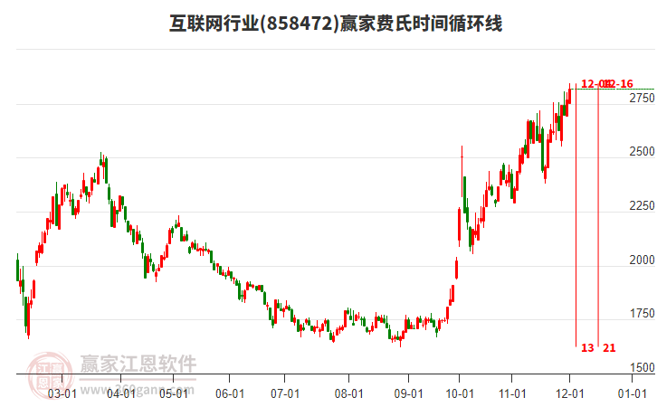 互聯(lián)網(wǎng)