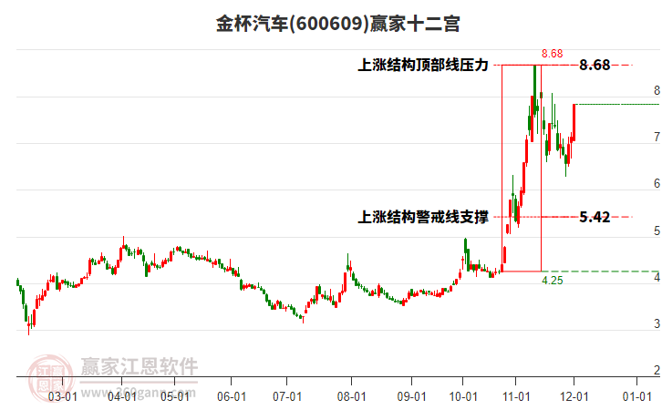 600609金杯汽車贏家十二宮工具