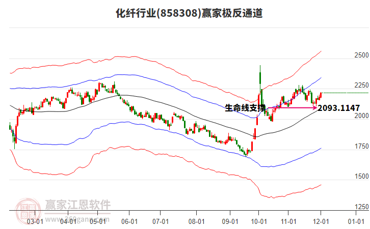 858308化纖贏家極反通道工具