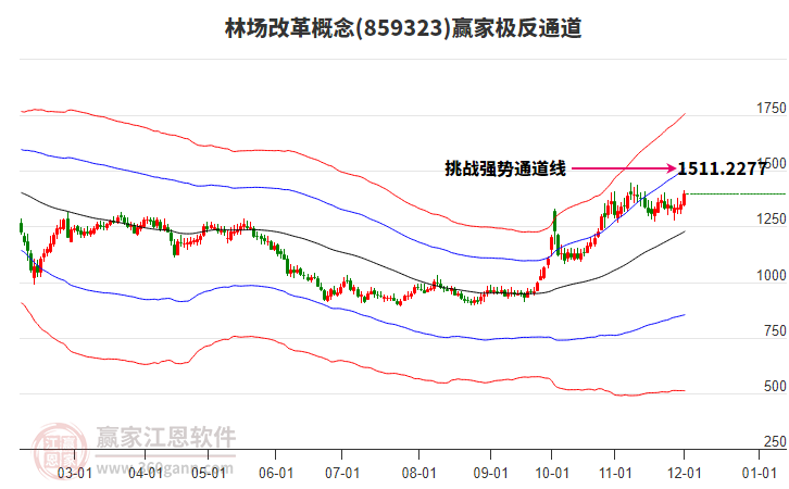 859323林場改革贏家極反通道工具