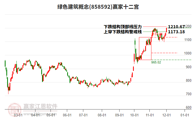 858592綠色建筑贏家十二宮工具