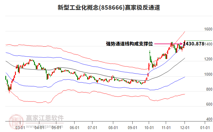 858666新型工業(yè)化贏家極反通道工具