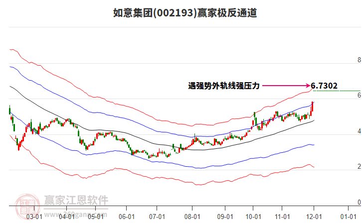 002193如意集團贏家極反通道工具