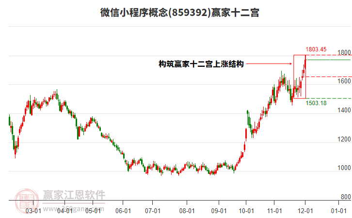 859392微信小程序贏家十二宮工具