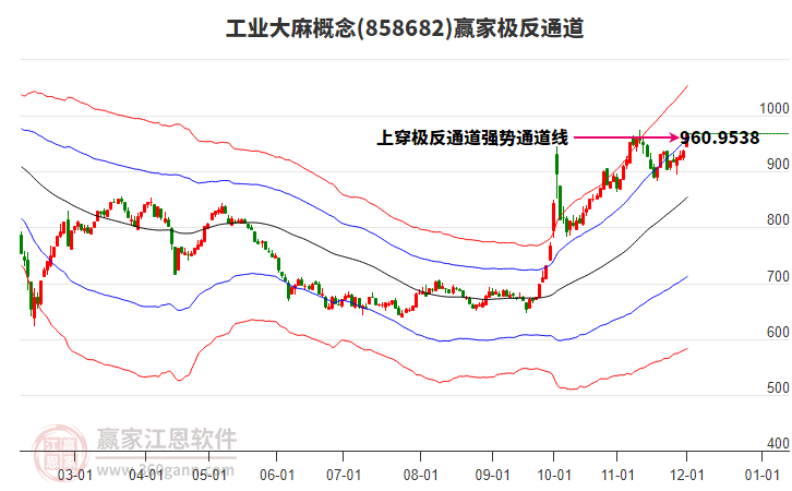 858682工業大麻贏家極反通道工具