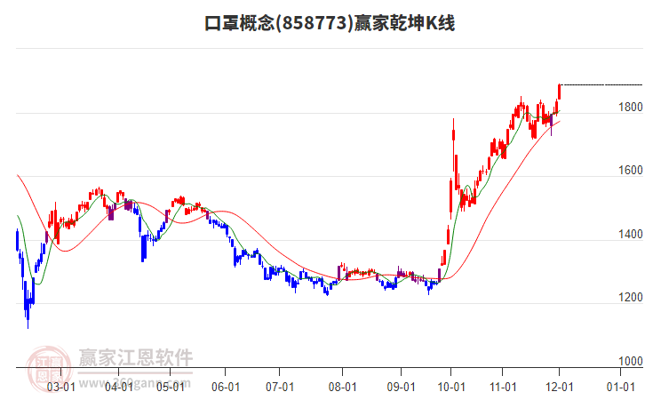 858773口罩贏家乾坤K線工具 858773口罩贏家乾坤K線工具
