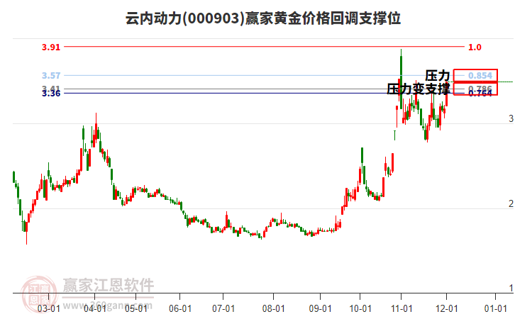 云內(nèi)動(dòng)力 云內(nèi)動(dòng)力