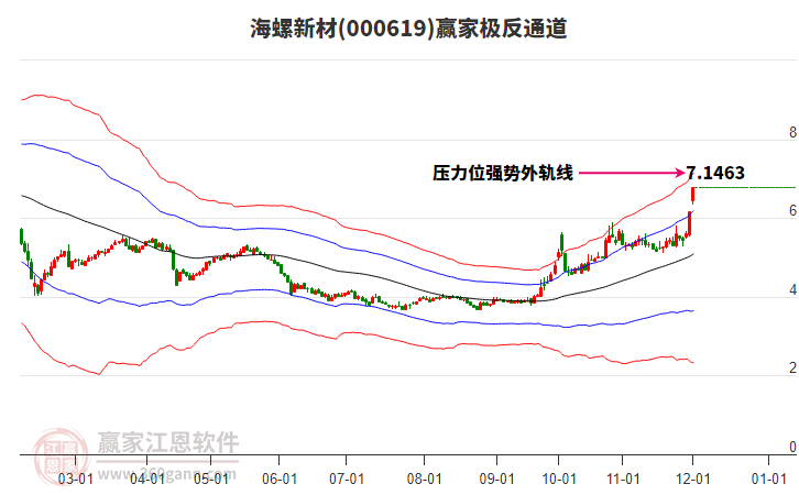 000619海螺新材贏家極反通道工具 000619海螺新材贏家極反通道工具