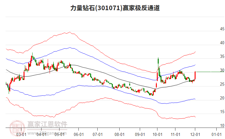 301071力量鉆石贏家極反通道工具