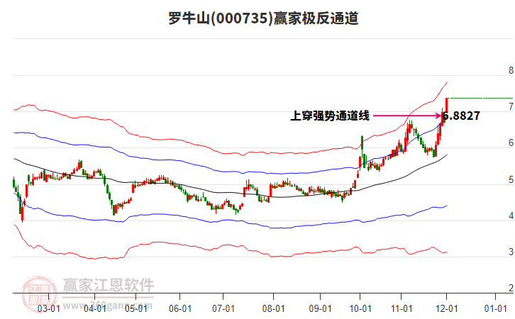 000735羅牛山贏家極反通道工具 000735羅牛山贏家極反通道工具