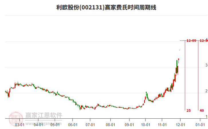 利歐股份 利歐股份