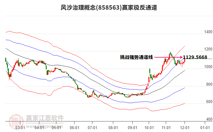 858563風沙治理贏家極反通道工具