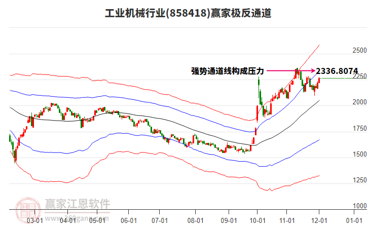 858418工業(yè)機(jī)械贏家極反通道工具