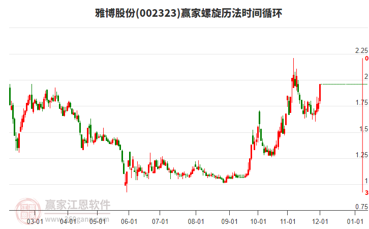 002323雅博股份螺旋歷法時間循環工具