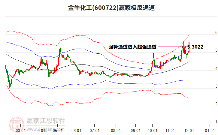 600722金?；ぺA家極反通道工具