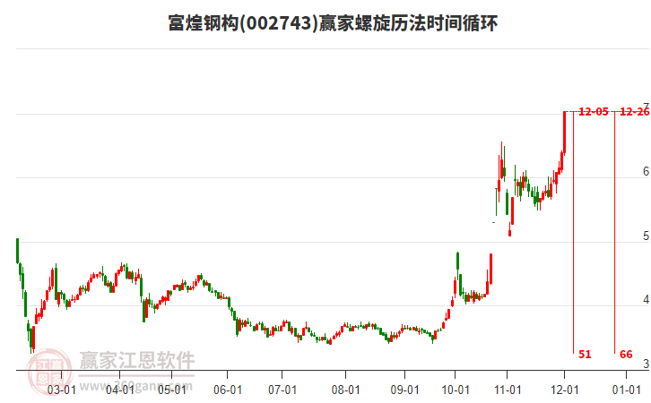 002743富煌鋼構(gòu)螺旋歷法時(shí)間循環(huán)工具