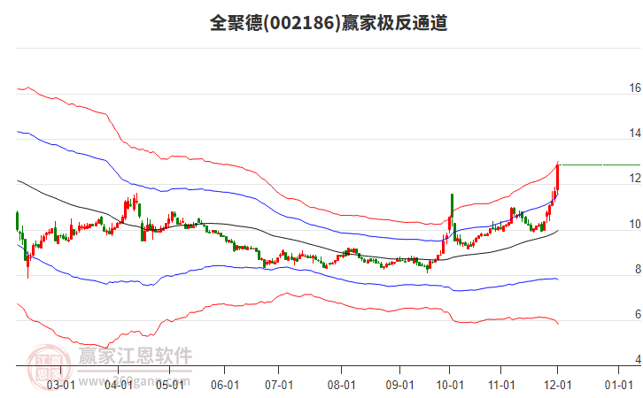 002186全聚德贏家極反通道工具