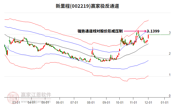 002219新里程贏家極反通道工具 002219新里程贏家極反通道工具