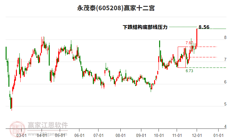 605208永茂泰贏家十二宮工具