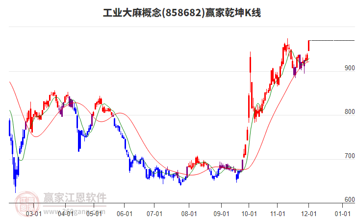 858682工業大麻贏家乾坤K線工具