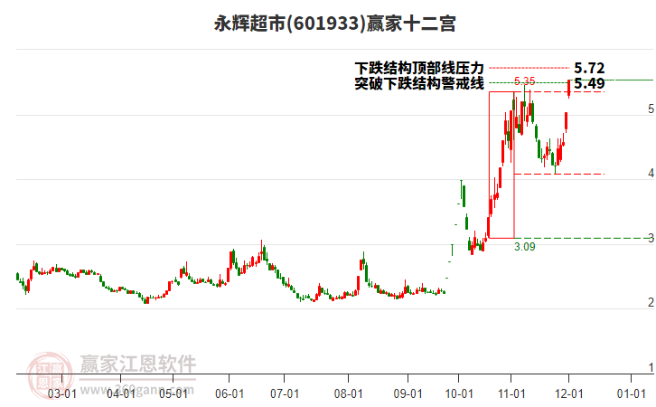 601933永輝超市贏家十二宮工具