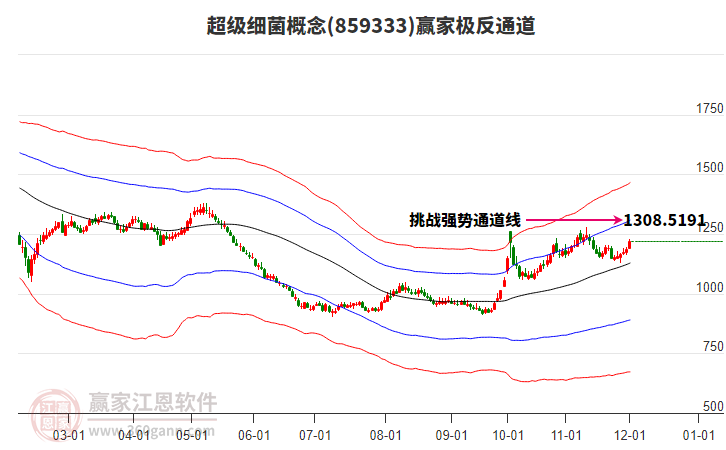 859333超級(jí)細(xì)菌贏家極反通道工具 859333超級(jí)細(xì)菌贏家極反通道工具