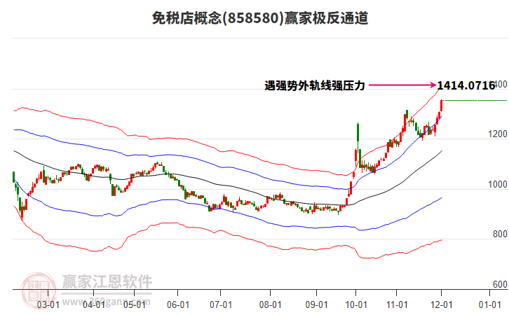 858580免稅店贏家極反通道工具