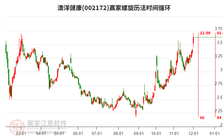 002172澳洋健康螺旋歷法時(shí)間循環(huán)工具