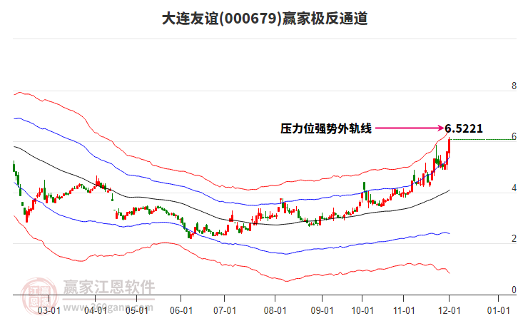 000679大連友誼贏家極反通道工具