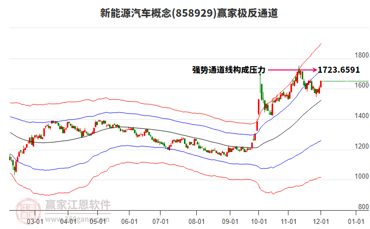 858929新能源汽車贏家極反通道工具