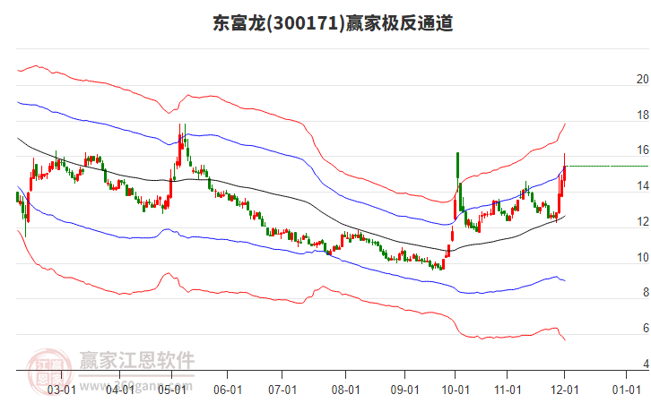 300171東富龍贏家極反通道工具 300171東富龍贏家極反通道工具