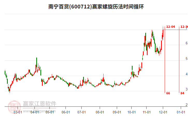 600712南寧百貨螺旋歷法時(shí)間循環(huán)工具