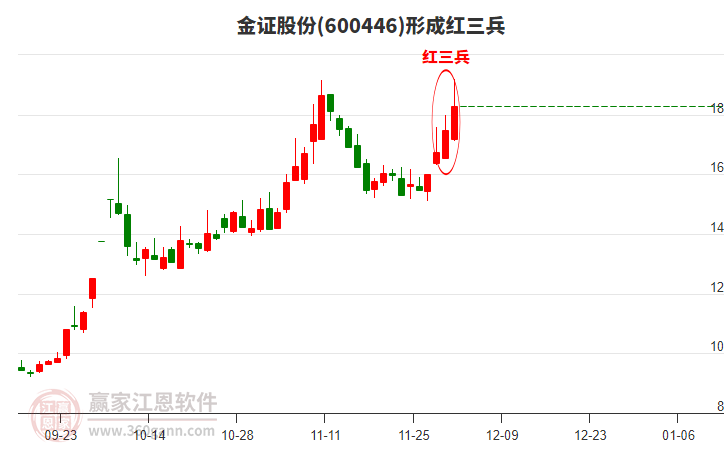 金證股份 金證股份