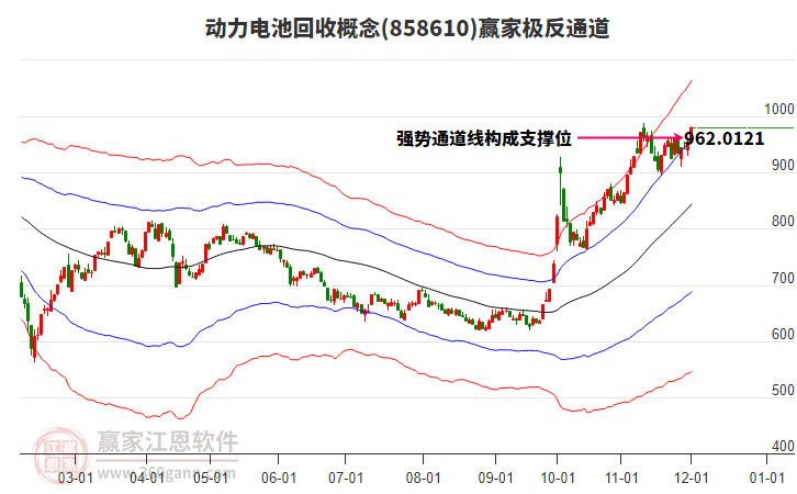 858610動力電池回收贏家極反通道工具