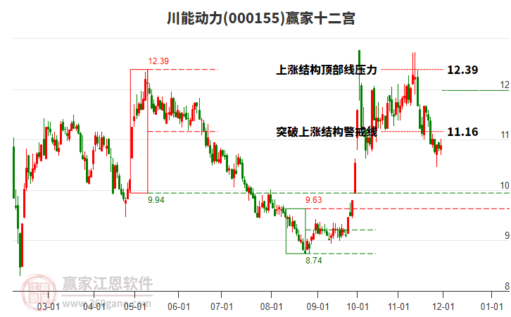 000155川能動力贏家十二宮工具